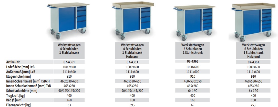 Werkstattwagen 6 Schubladen 1 Stahlschrank Holzrand (techn. Daten)